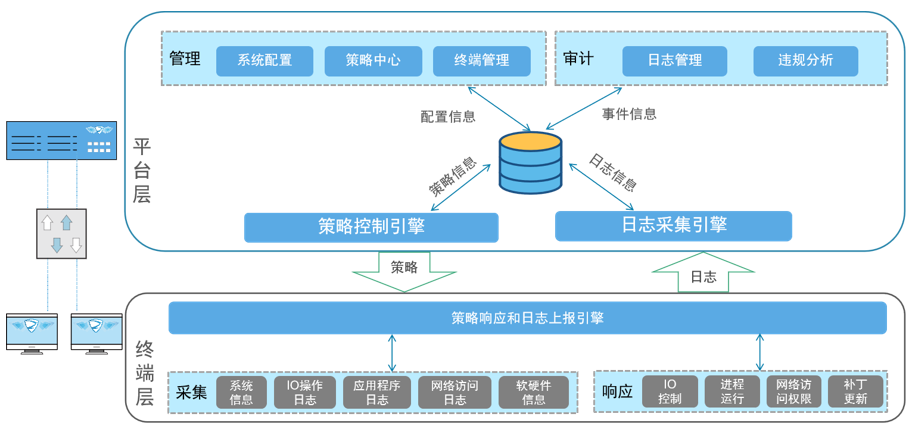 核心技术引擎