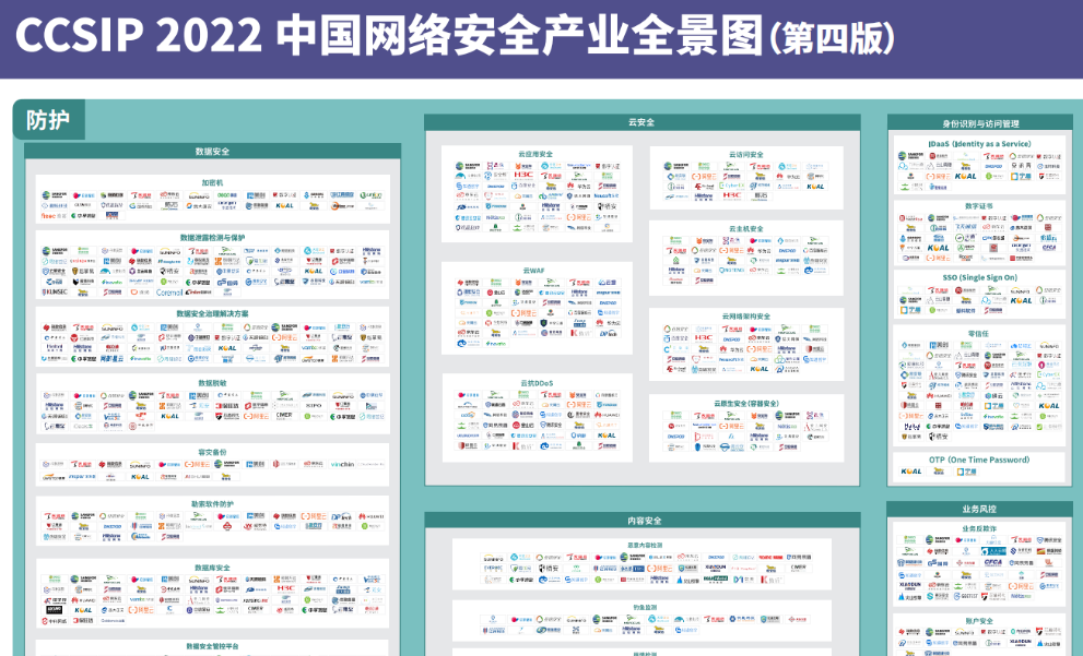 全景图